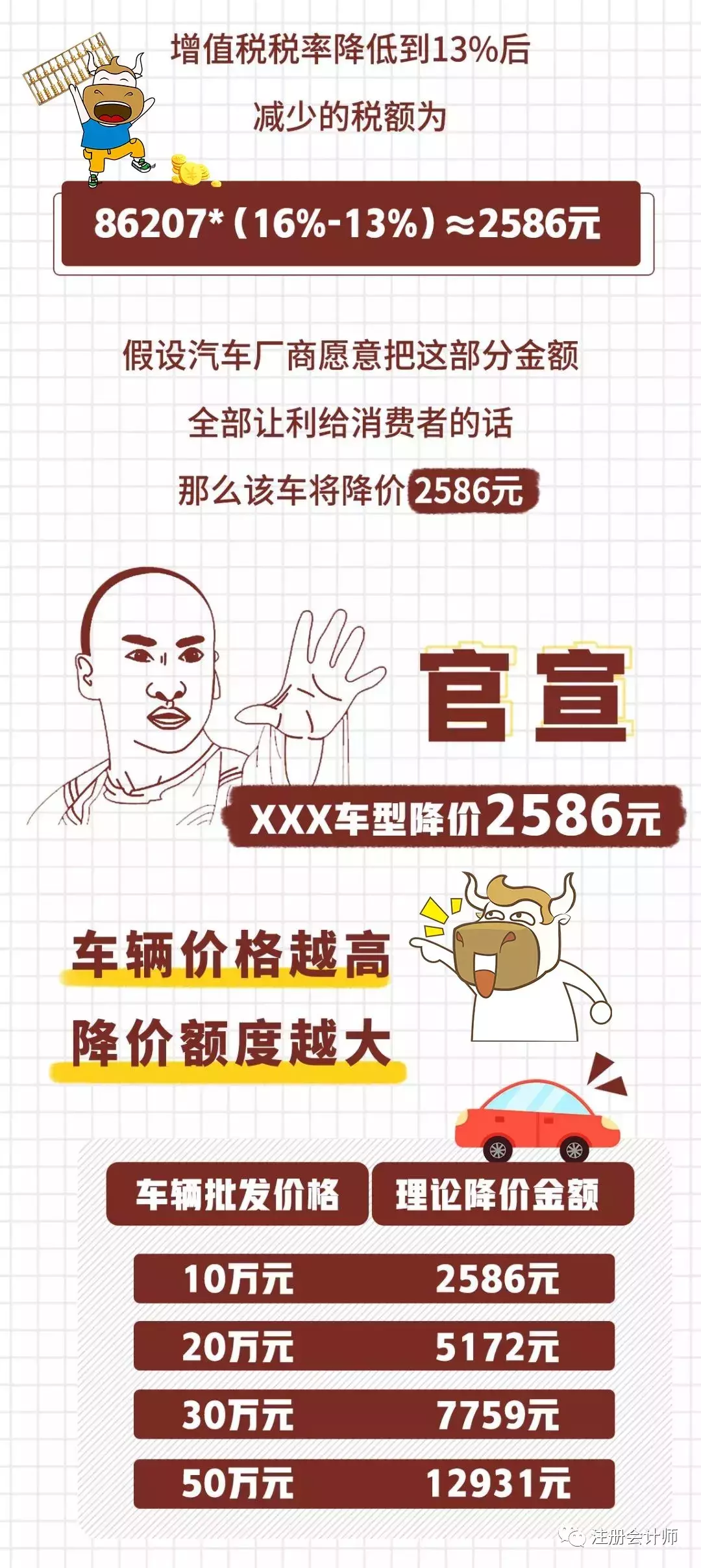 汽车价格下调了吗汽车价格下调了吗？全面解读最新车市动态